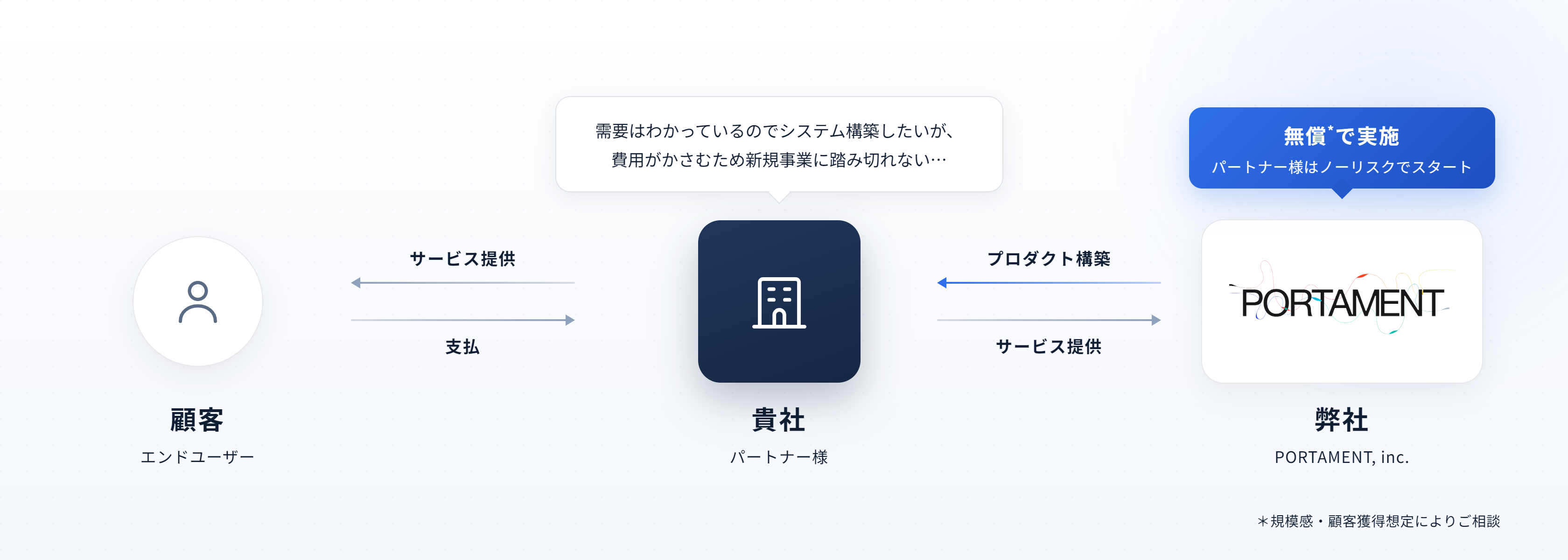 Agentpartner のサービス概要図